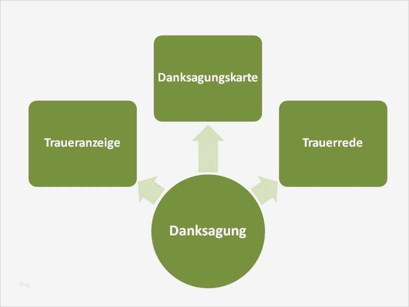 Word Vorlage Danksagung Trauer Genial Schön Trauerfeier Vorlagen Wort Zeitgenössisch