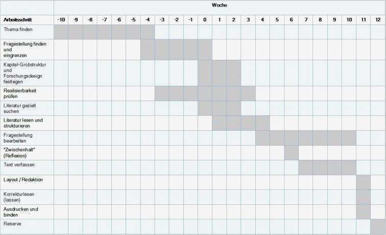 Word Vorlage Dissertation Fabelhaft Linekurslabor