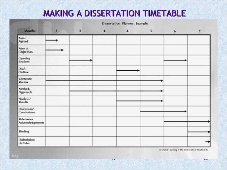 Word Vorlage Dissertation Genial Word 2003 Dissertation Vorlage Reasearch & Essay