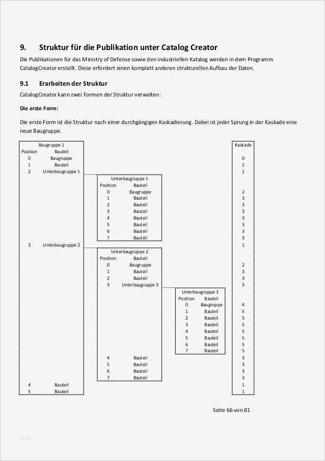 Word Vorlage Technische Dokumentation Elegant Technikerarbeit Technische Dokumentation In Der