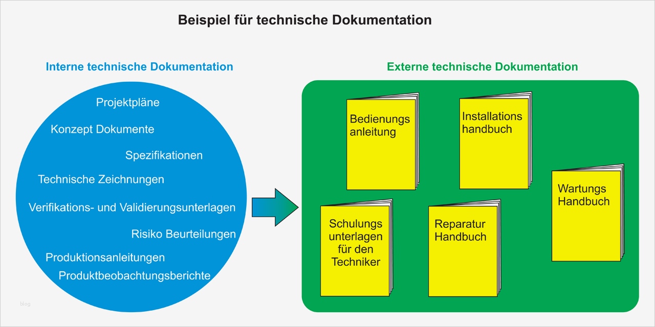 Word Vorlage Technische Dokumentation Wunderbar Technische Dokumentation