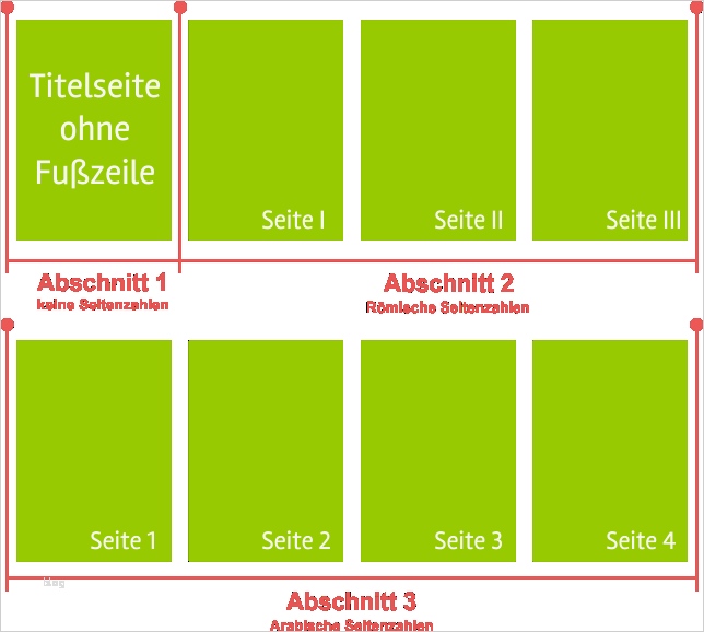 Word Vorlage Wissenschaftliche Arbeit Docx Luxus Word Seitenzahlen Wissenschaftl Arbeit Römisch Arabisch