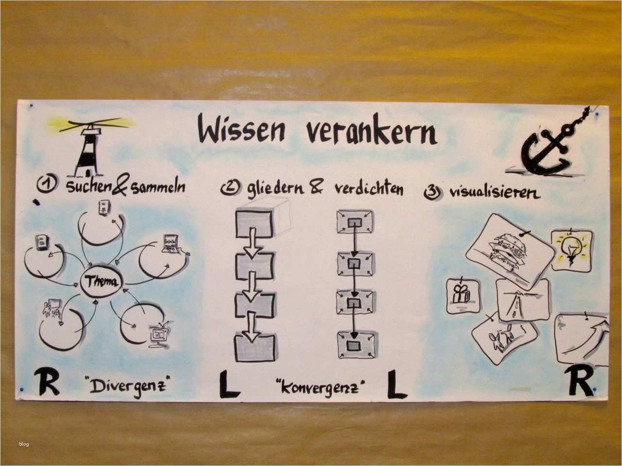 Rezension Trainings planen und gestalten von Petra