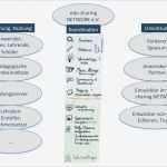 Workshop Planung Vorlage Wunderbar Bildung2020 Workshop &quot;didaktik In Der Cloud&quot; Open source