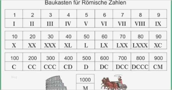 Zahlen Tattoo Vorlagen Hübsch Römische Zahlen Tattoo Pinterest