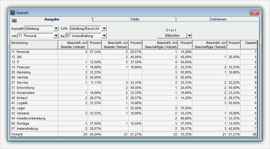 Zeiterfassung Minijob Vorlage Süß Zeiterfassung Minjobs Mehr Infos Zum Elektronischen