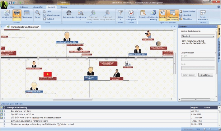 Zeitleiste Powerpoint Vorlage Schönste Mind Mapping software Für Den Bildungsbereich
