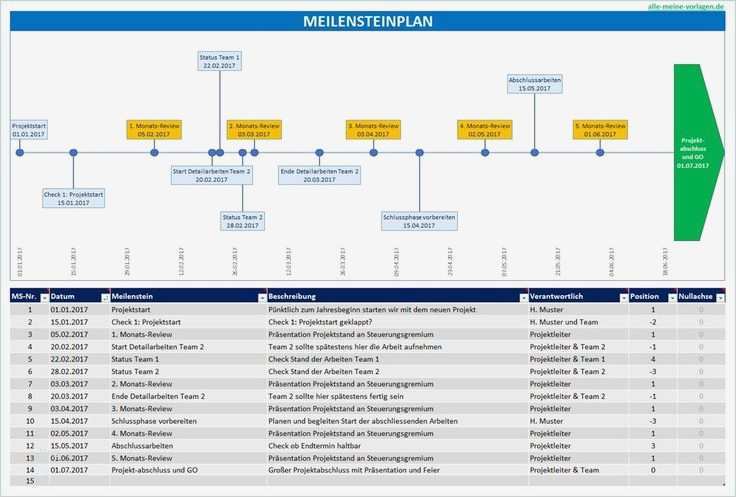 Zeitleiste Powerpoint Vorlage Süß Die Besten 25 Projektplan Excel Vorlage Ideen Auf