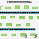 Zeitleiste Powerpoint Vorlage Süß Kostenlose Zeitleiste Beispiele Für Word Powerpoint Pdf