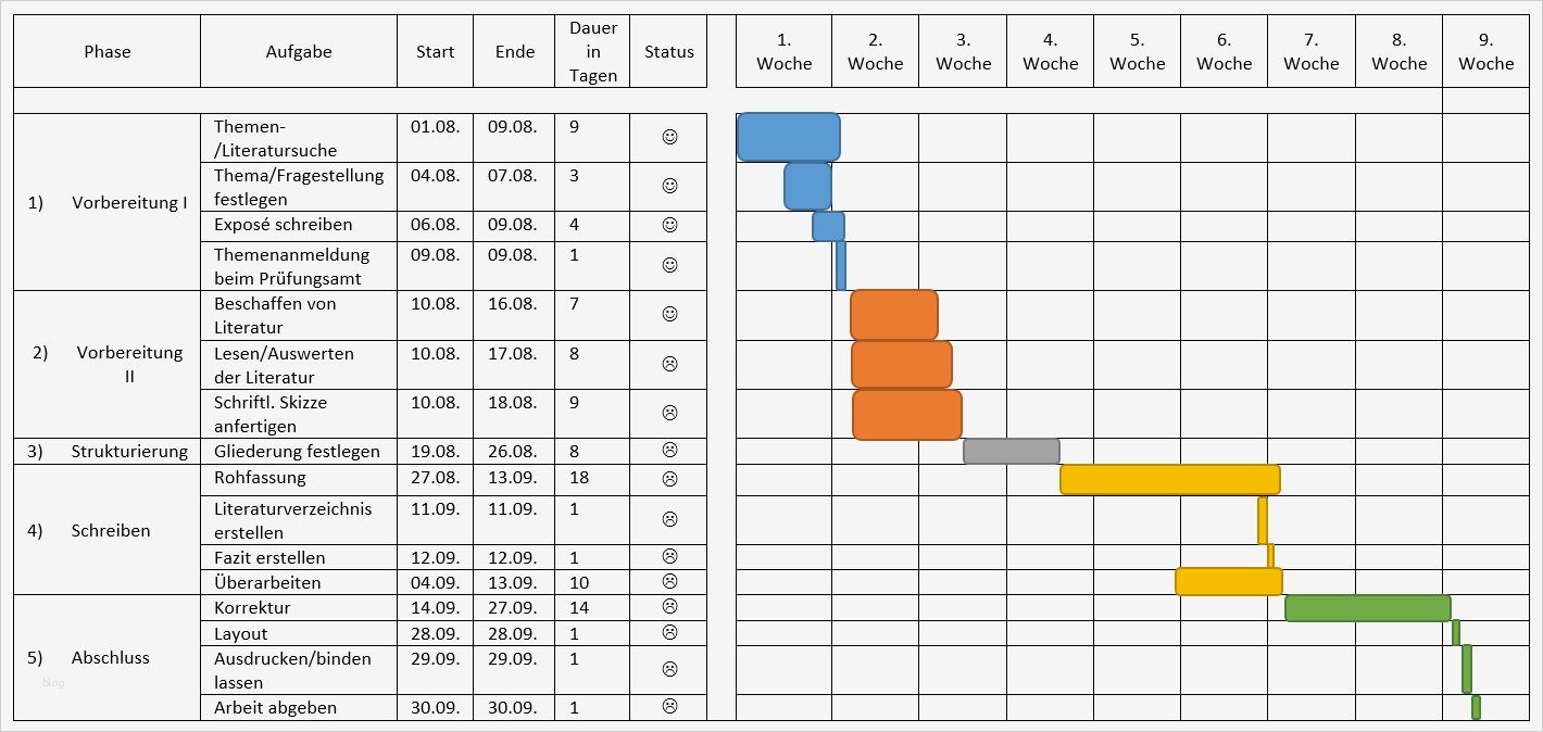 Zeitplan Erstellen Vorlage Erstaunlich Großzügig 1 Woche Zeitplan Vorlage Ideen Bilder Für Das