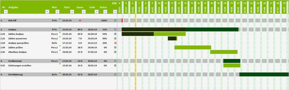 Zeitplan Erstellen Vorlage Wunderbar Projektplan Excel