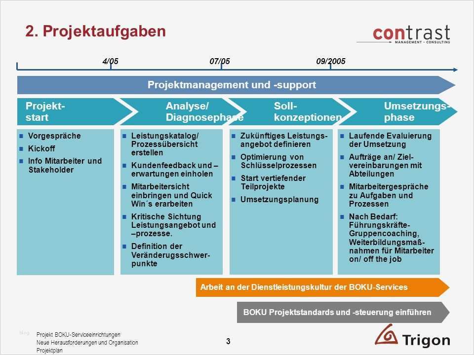 Zeitplan Projektmanagement Vorlage Cool Ausgezeichnet Projekt Zeitplan Fotos Bilder Für Das