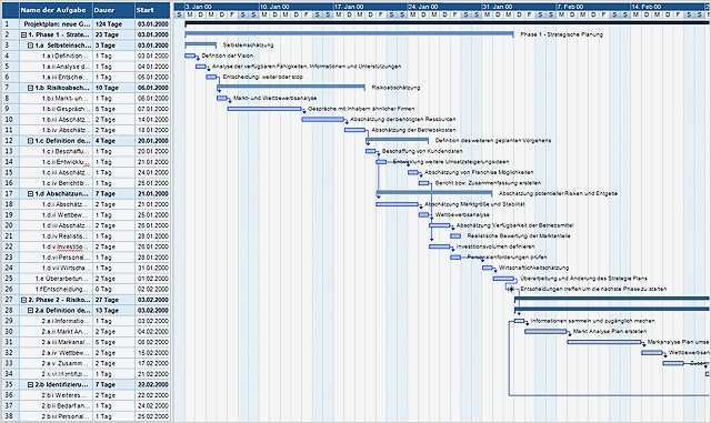 Zeitplan Projektmanagement Vorlage Genial Gant Diagramm