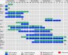 Zeitplan Projektmanagement Vorlage Großartig &quot;variantenkonstruktion Einer Schaummindernden Pumpe