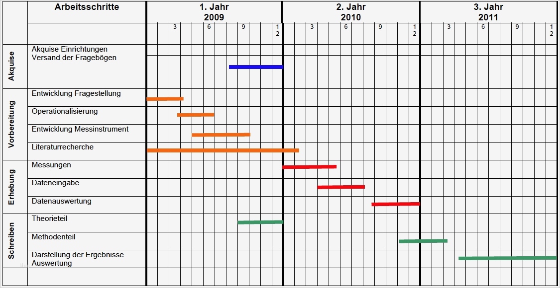 Zeitplan Projektmanagement Vorlage Großartig Zeitplan 1 125×580 Pixel
