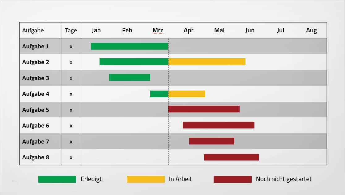 Zeitplan Projektmanagement Vorlage Luxus Berühmt Projektplan Vorlage Powerpoint Galerie