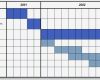 Zeitplan Projektmanagement Vorlage Wunderbar Business Wissen Management Security Projektmanagement