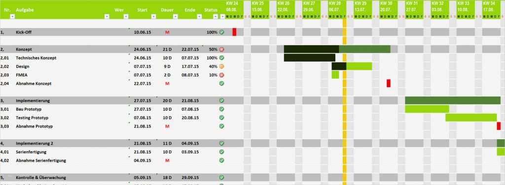 Zeitplan Vorlage Excel Bewundernswert Projektplan Excel
