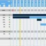Zeitplan Vorlage Excel Erstaunlich Zeitplan Excel Vorlage Großartig Projektplan Excel