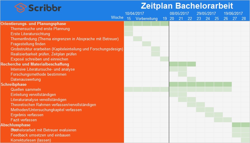 Zeitplan Vorlage Excel Genial Zeitplan Bachelorarbeit Mit Vorlage Und Excel Beispiel