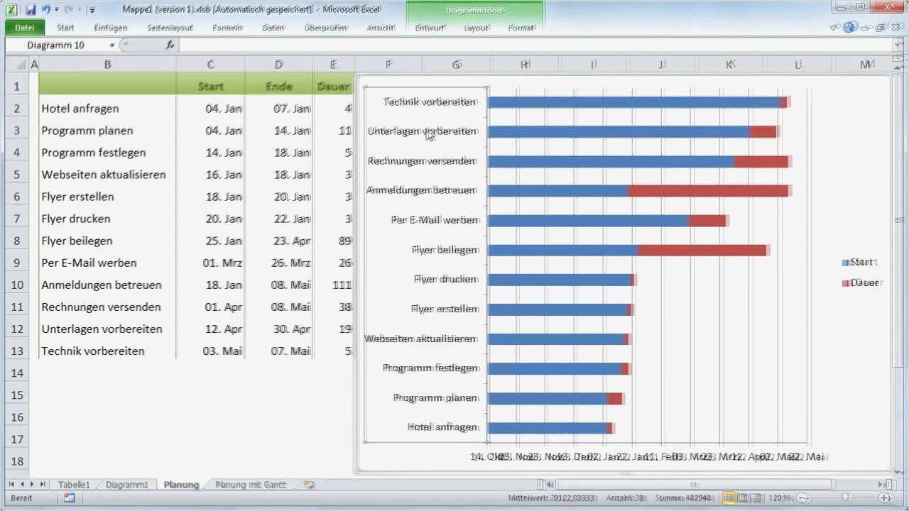 Zeitplan Vorlage Excel Süß Excel 2010