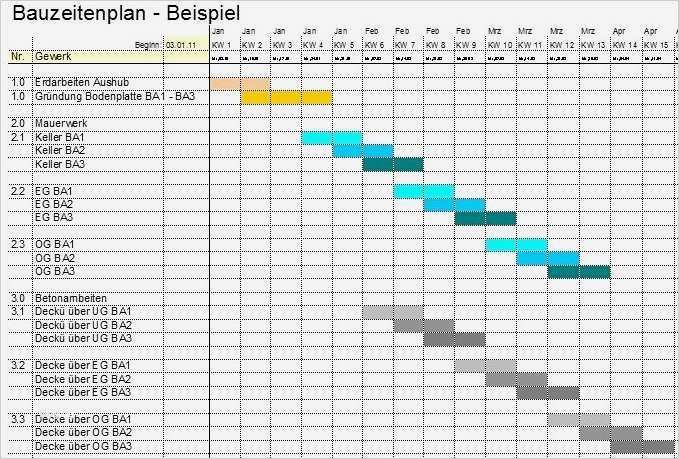 Zeitplan Vorlage Excel Wunderbar Wunderbar Excel Tabellenkalkulationsvorlage Galerie
