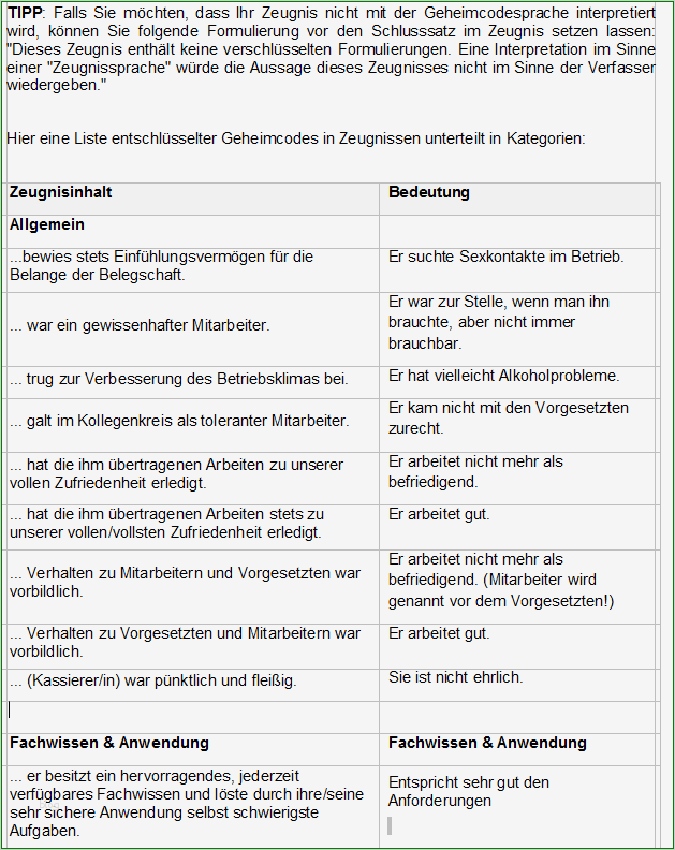 Zeugnis Arbeitgeber Vorlage Inspiration Bewerbung assistenzarzt Berufseinsteiger