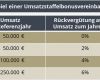 Zusammenarbeit Mit Kunden Beenden Vorlage Bewundernswert Bonus Rückvergütung Roll & Pastuch Pricing Lexikon