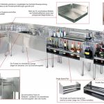 funktionelle und modulare gastronomie einrichtung fC3BCr cocktail bars alle vorteile auf einem blick