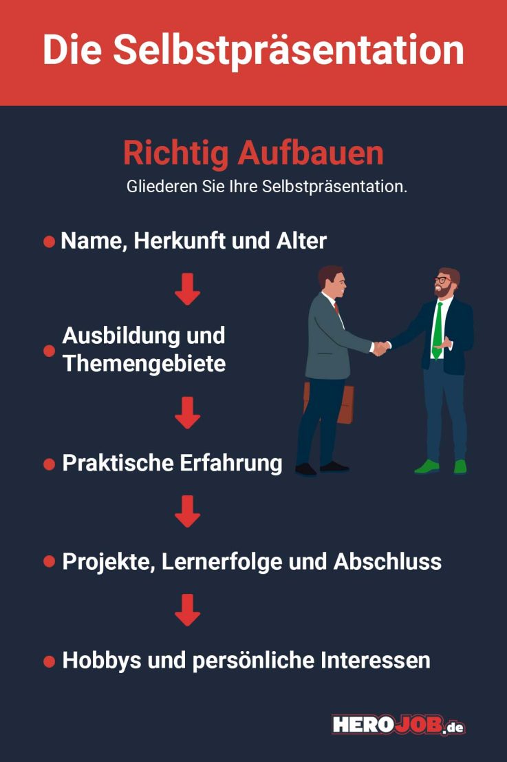 selbstpraesentation im vorstellungsgespraech ablauf